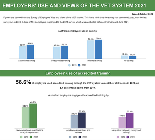 Use of VET System